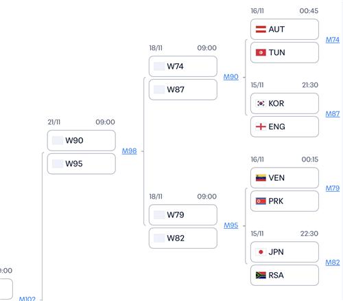 U17 축구대표팀, 32강서 '축구종가' 잉글랜드와 격돌
